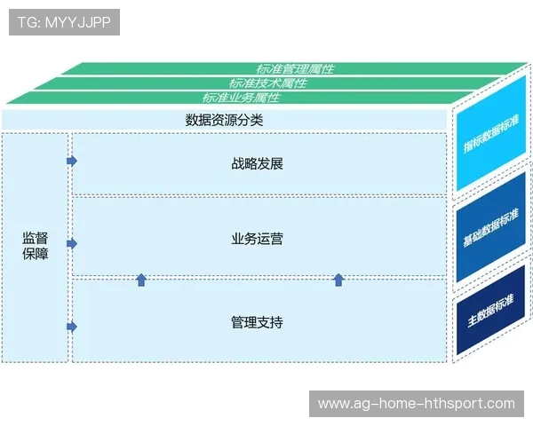 英超球队数据化运营的指标体系设计与应用
